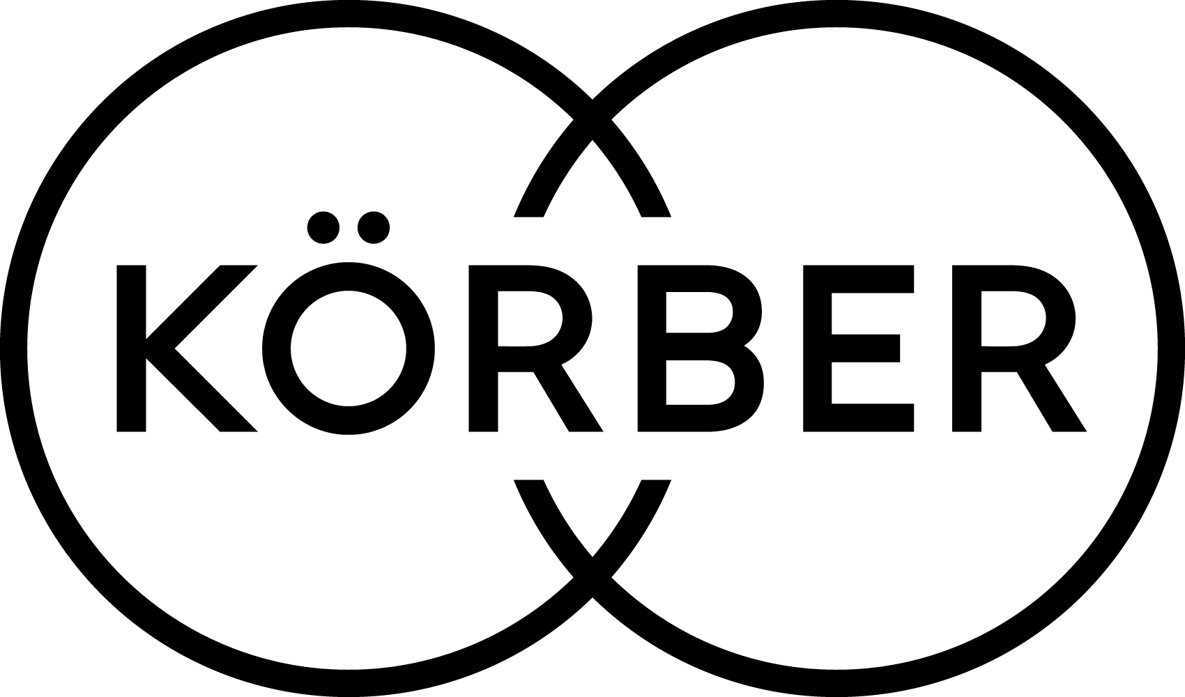 Körber Technologies
